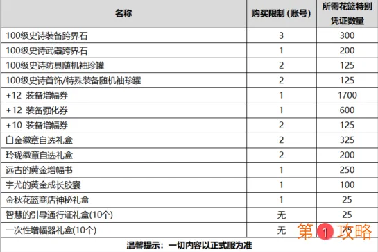 DNF2020国庆套多买多送买几套合适 2020金秋花篮特别凭证兑换奖励介绍