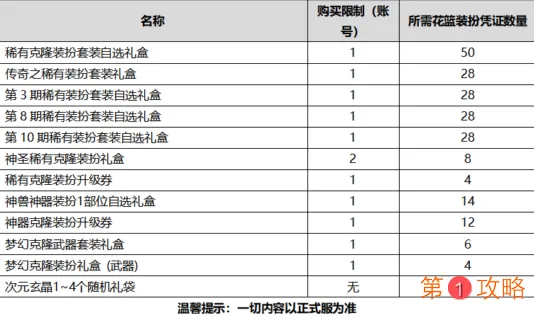 DNF2020国庆套多买多送买几套合适 2020金秋花篮特别凭证兑换奖励介绍