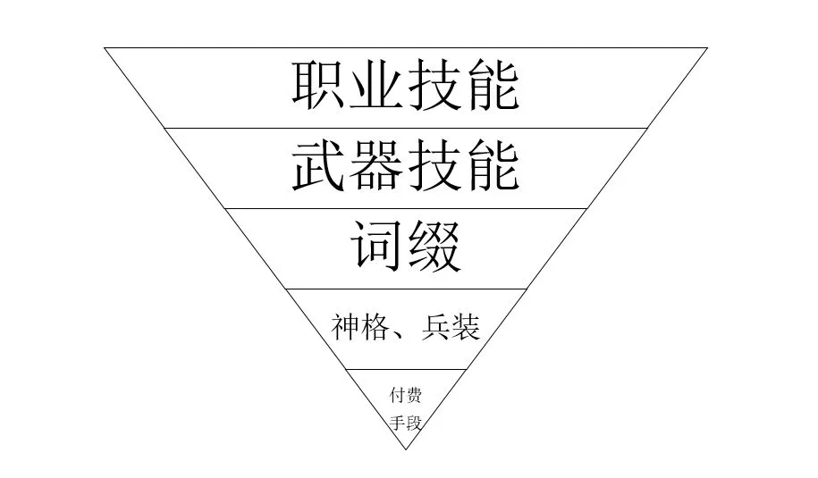 不朽之旅氪金说明 不朽之旅氪金吗