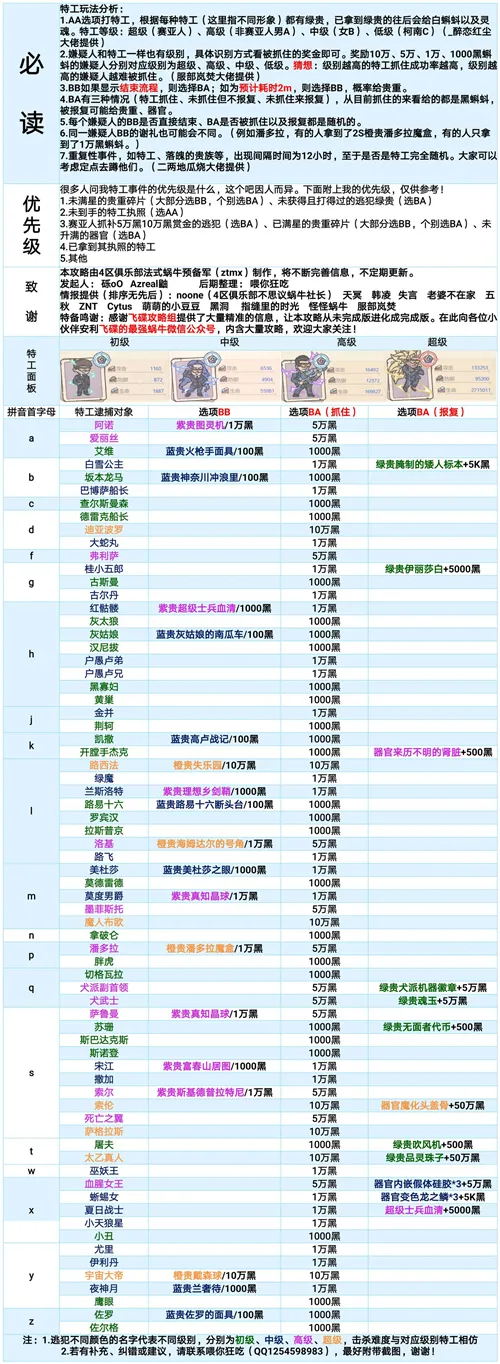 最强蜗牛特工攻略详解 最新特工选