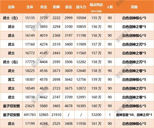 最强蜗牛扶桑神域支线2走法详解 扶桑神域路线图分享