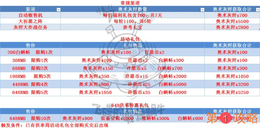 最强蜗牛奥术灰烬获取攻略 奥术灰烬怎么获得