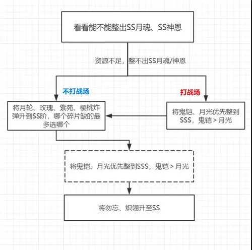 崩坏3周年庆福利初始S女武神选择详解 水晶充值福利自选推荐