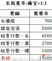 剑网3指尖江湖玄凤重币怎么获得 大师赛盛事活动兑换币可获取数量介绍