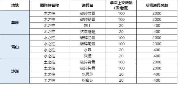 妄想山海枕戈寝甲怎么玩 枕戈寝甲最全攻略