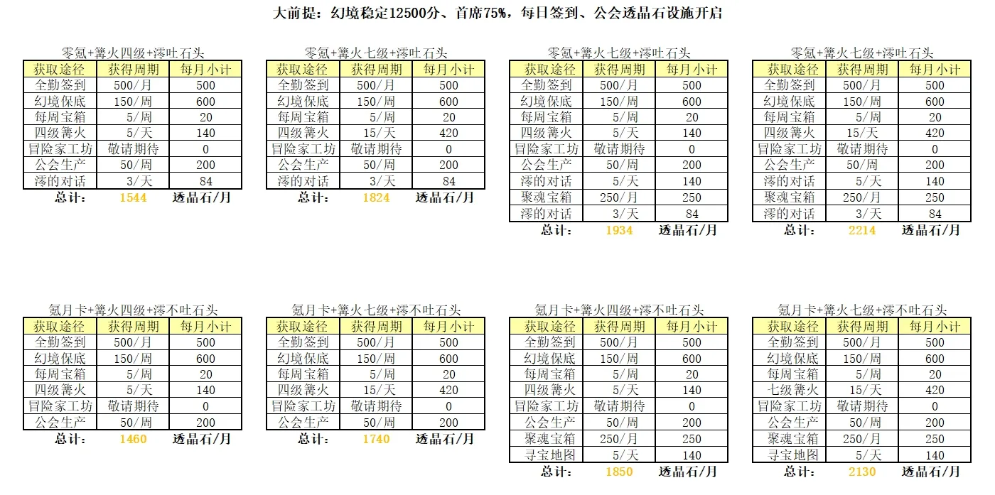 万象物语9月透晶石获取攻略 透晶石