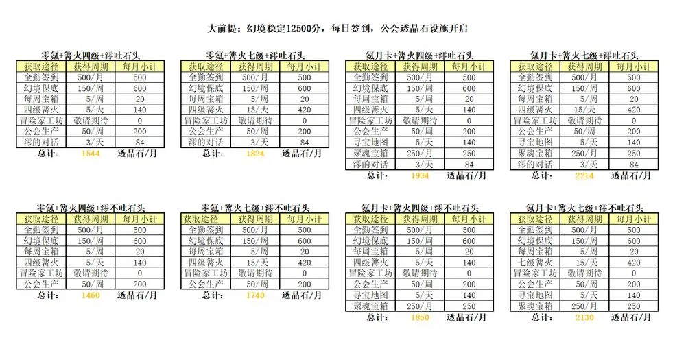 万象物语卢恩阵容搭配详解 卢恩主C