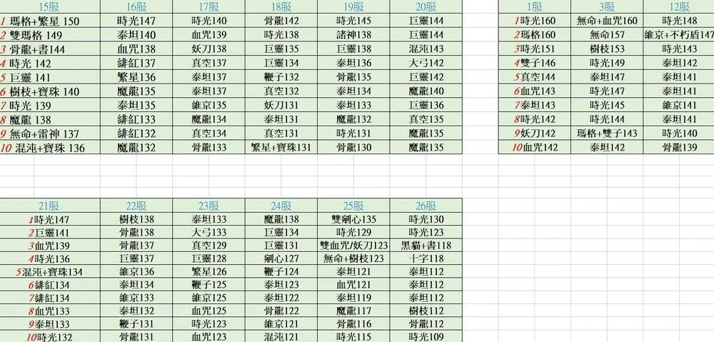 不朽之旅兵装强度排行 最新兵装强