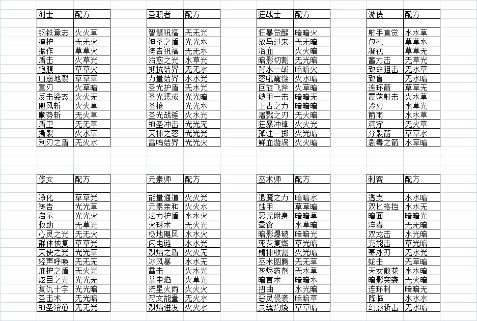 元素方尖技能合成表大全 最新技能