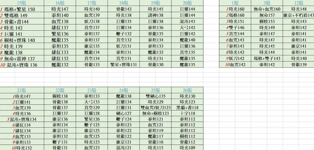 不朽之旅兵装排行 兵装强度排名