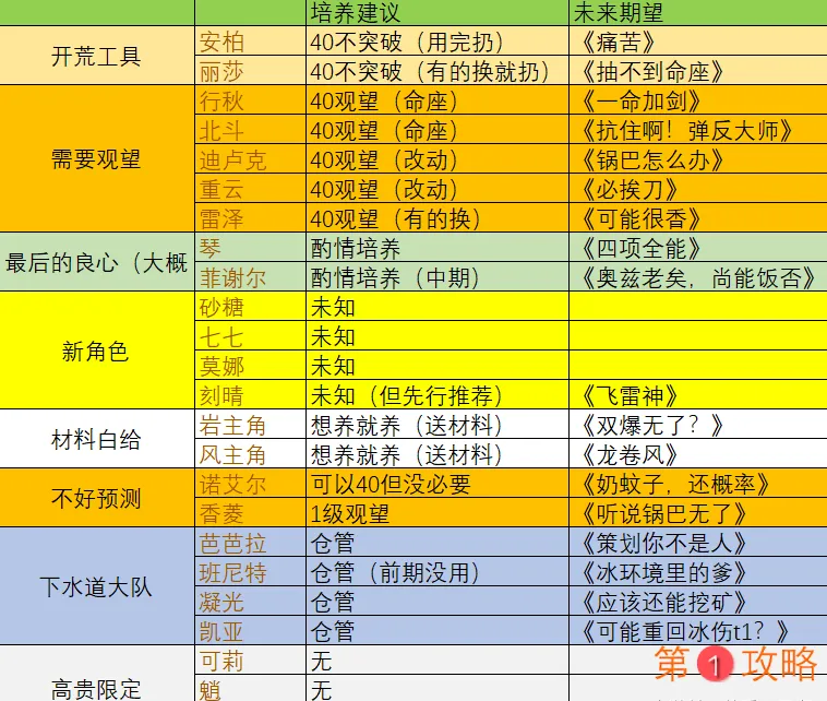 原神PC开荒角色节奏榜 最新公测开