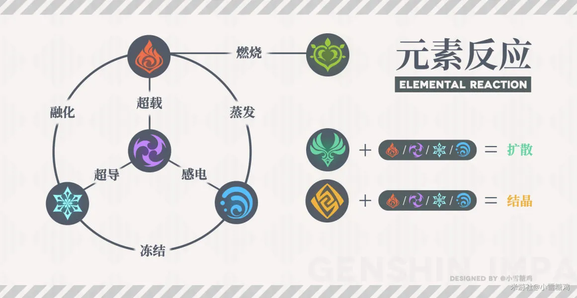 原神元素组合搭配攻略大全 超载、