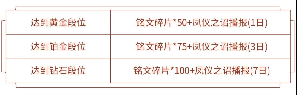 王者荣耀赛季冲刺活动攻略 赛季冲刺活动时间与奖励说明