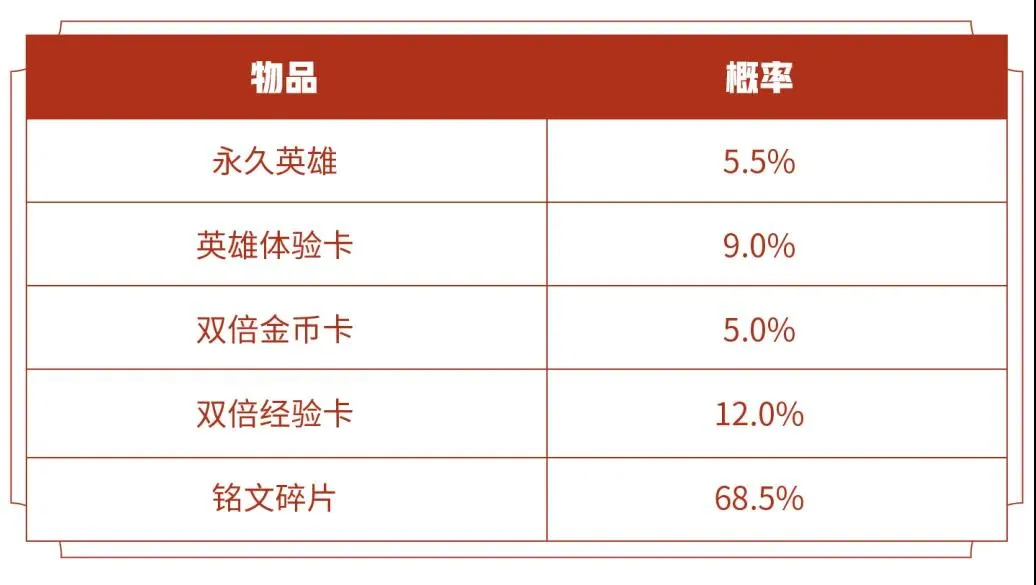 王者荣耀最新英雄秘宝攻略 最新英雄秘宝时间与概率一览