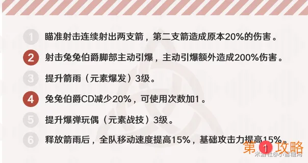 原神安柏培养攻略 安柏定位及后期价值详评