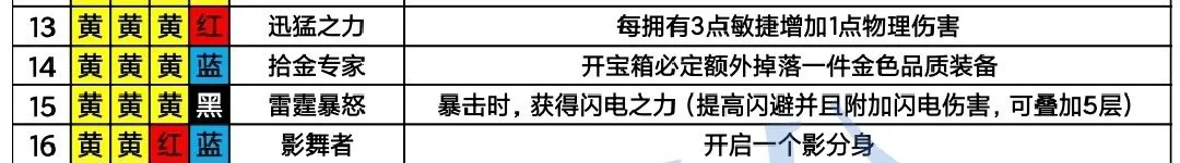 魔渊之刃影武者魔盘搭配攻略 影武者最强魔盘推荐