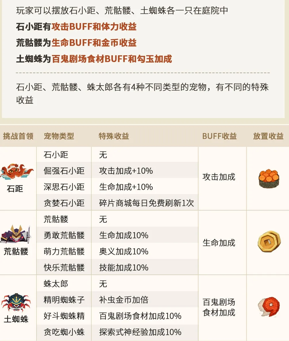 阴阳师妖怪屋宠物攻略大全 宠物获取及养成指南