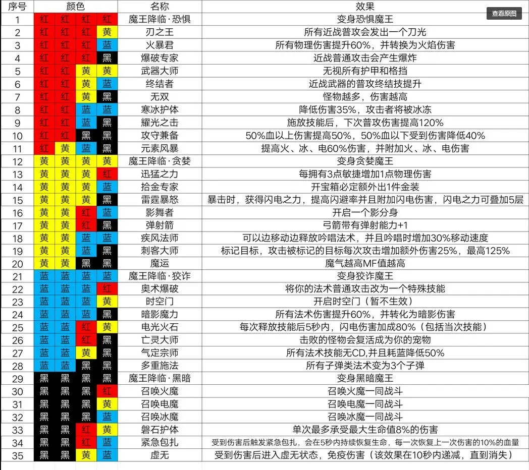 魔渊之刃新手最强职业选择攻略 新手职业推荐