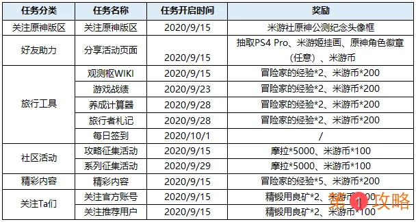 原神公测头像框怎么得 公测纪念头像框详细获取方法