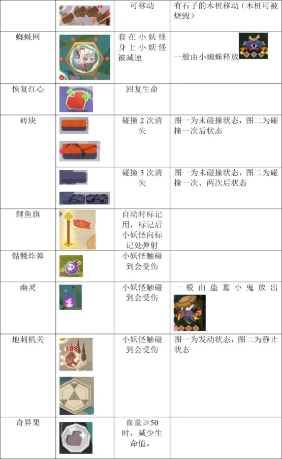 阴阳师妖怪屋战斗界面图标效果介绍 战斗界面所有图标效果一览 