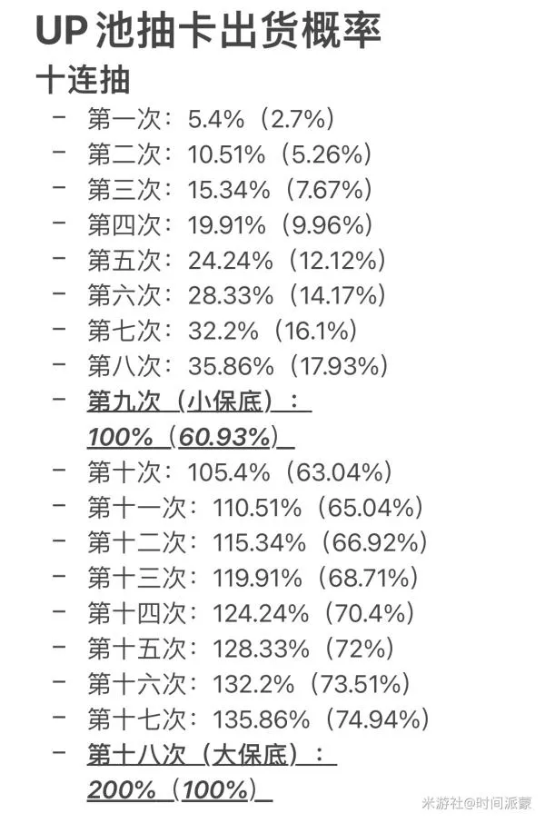 原神抽卡概率是多少 十连抽和单抽