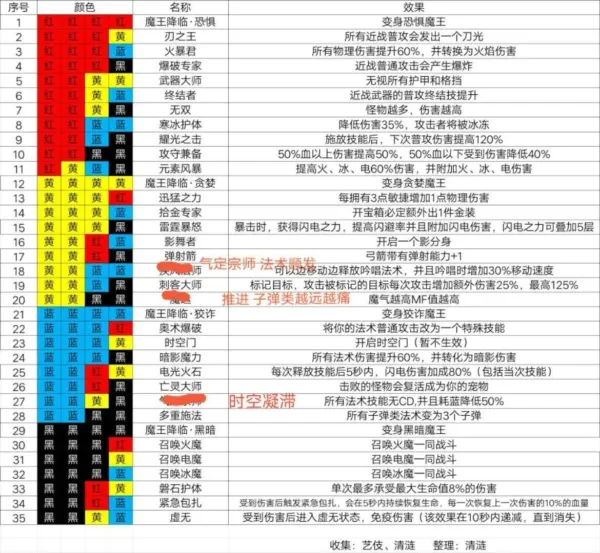 魔渊之刃什么法盘比较好 魔渊之刃全法盘效果一览