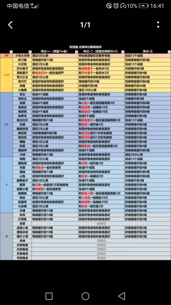 阴阳师妖怪屋式神传记怎么做 全式