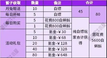 最强蜗牛中秋黄金周活动内容一览 中秋黄金周活动玩法攻略大全