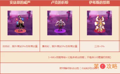 DNF2020年国庆节光环怎么选 DNF国