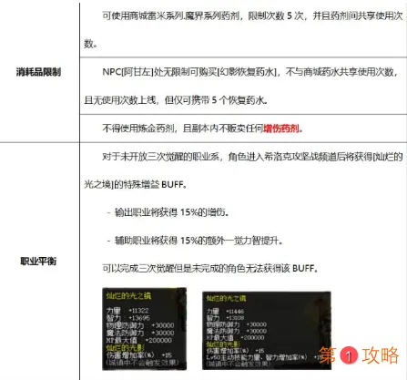 DNF希洛克困难模式怎么打 希洛克团本困难模式打法难点攻略