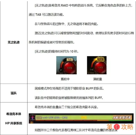 DNF希洛克困难模式怎么打 希洛克团本困难模式打法难点攻略