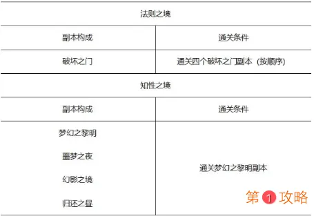 DNF希洛克困难模式怎么打 希洛克团本困难模式打法难点攻略