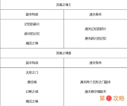 DNF希洛克困难模式怎么打 希洛克团本困难模式打法难点攻略