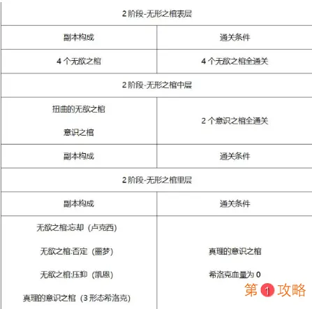 DNF希洛克困难模式怎么打 希洛克团本困难模式打法难点攻略