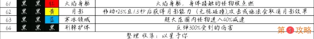 魔渊之刃平民法盘搭配攻略大全 三色、四色法盘最强搭配方案