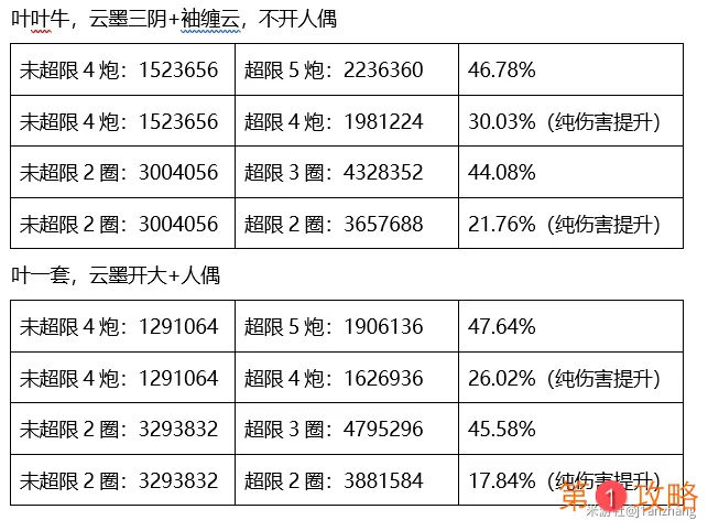 崩坏3超限理之律者和月魂谁更强 4.