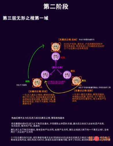 DNF希洛克攻坚战怎么跑图 希洛克副本第二阶段全流程打法攻略