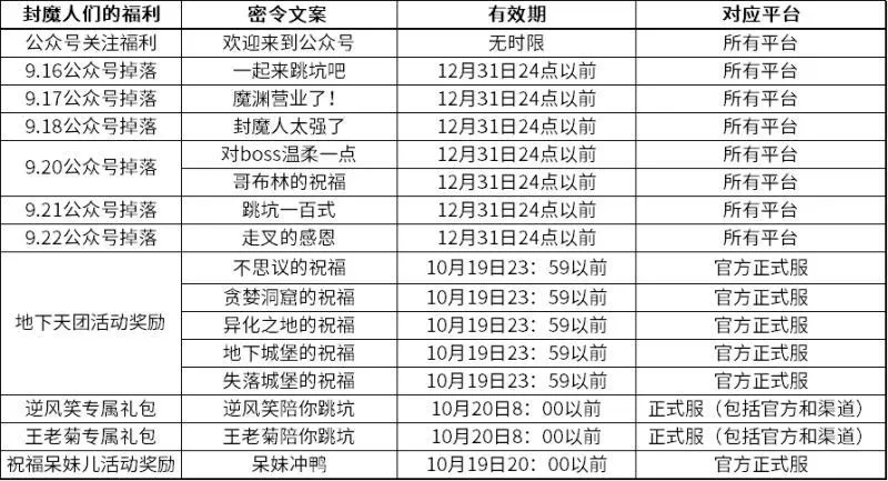 魔渊之刃最新密令分享 密令奖励及