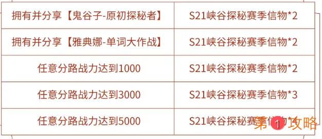 王者荣耀S21峡谷探秘赛季信物获取攻略大全 S21峡谷探秘赛季信物怎么刷