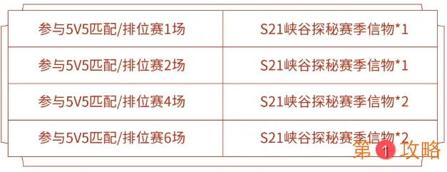 王者荣耀S21峡谷探秘赛季信物获取攻略大全 S21峡谷探秘赛季信物怎么刷