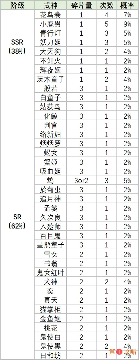 阴阳师四周年式神碎片盒子出货率 四周年盒子换什么最好