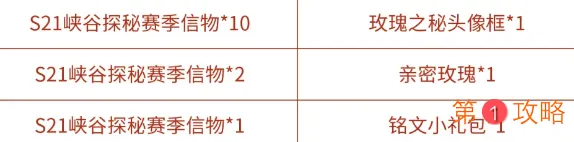 王者荣耀S21峡谷探秘赛季信物怎么获得 新赛季征程玫瑰之秘头像框获取攻略