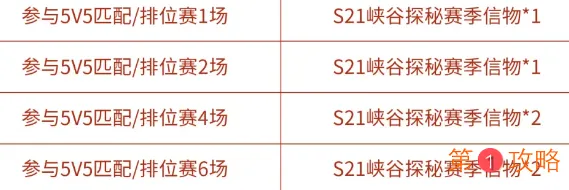 王者荣耀S21峡谷探秘赛季信物怎么获得 新赛季征程玫瑰之秘头像框获取攻略