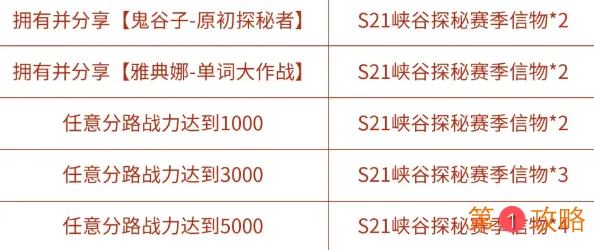 王者荣耀S21峡谷探秘赛季信物怎么获得 新赛季征程玫瑰之秘头像框获取攻略