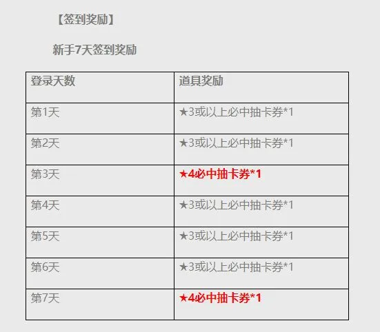 地城邂逅记忆憧憬公测送500抽 登录即送4星赫斯缇雅