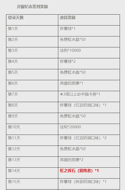 地城邂逅记忆憧憬公测送500抽 登录即送4星赫斯缇雅