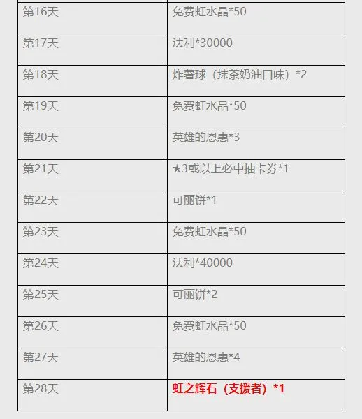 地城邂逅记忆憧憬公测送500抽 登录即送4星赫斯缇雅