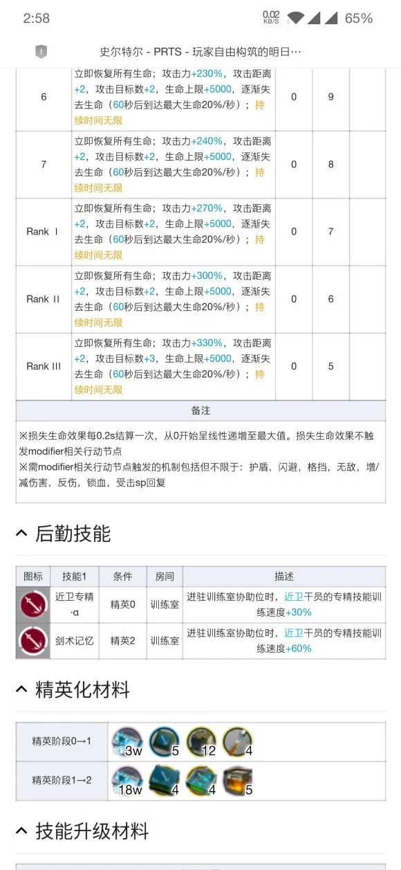 明日方舟新干员史尔特尔技能怎么样