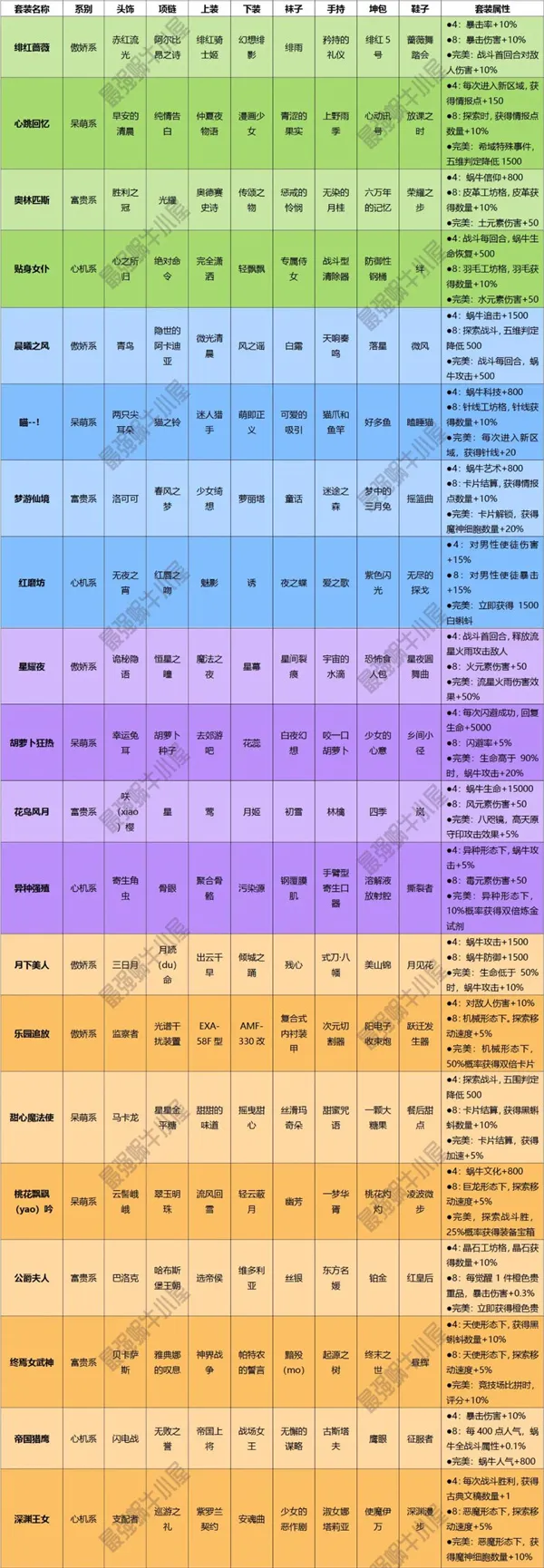 最强蜗牛闪耀雅典娜服饰大全 雅典