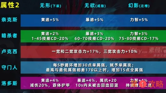 DNF希洛克融合史诗怎么搭配 希洛克融合史诗属性讲解及选择搭配建议